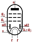 vnitn systm elektronky