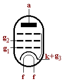 vnitn systm elektronky