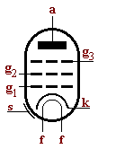 vnitn systm elektronky