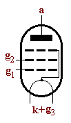 vnitn systm elektronky