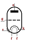 vnitn systm elektronky