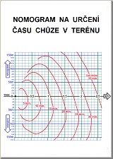 Nomogram na určení rychlosti chůze ve svažitém terénu